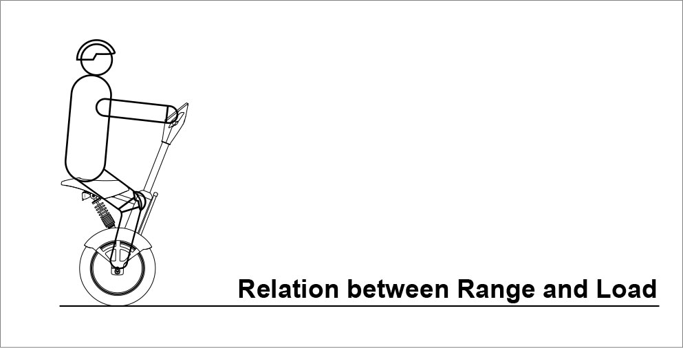 Airwheel A3 USER MANUAL